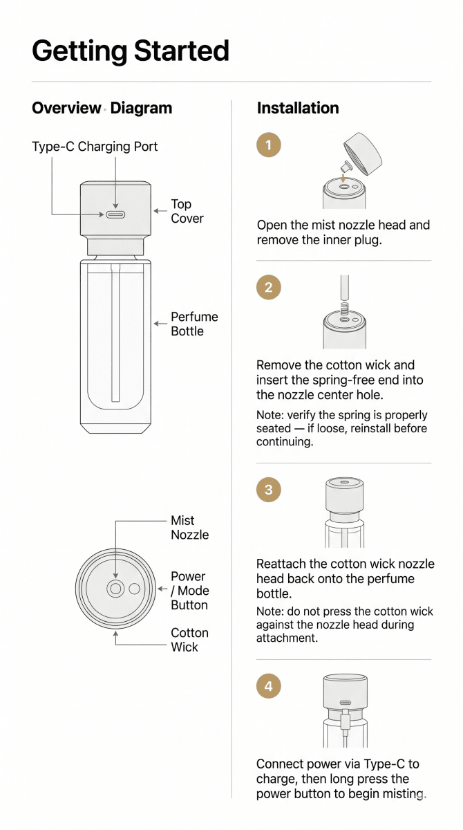 Westin White Tea Aroma Spray - Figi Home